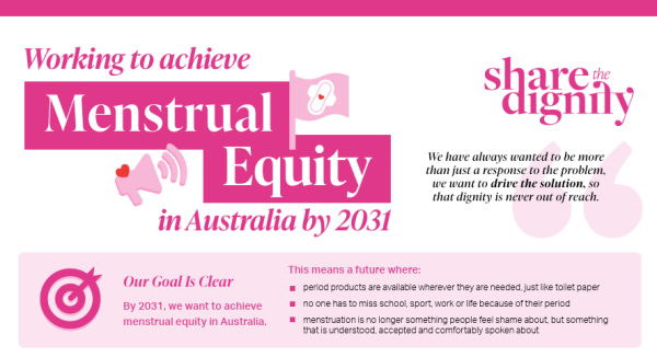 Share the Dignity Menstrual Equity banner